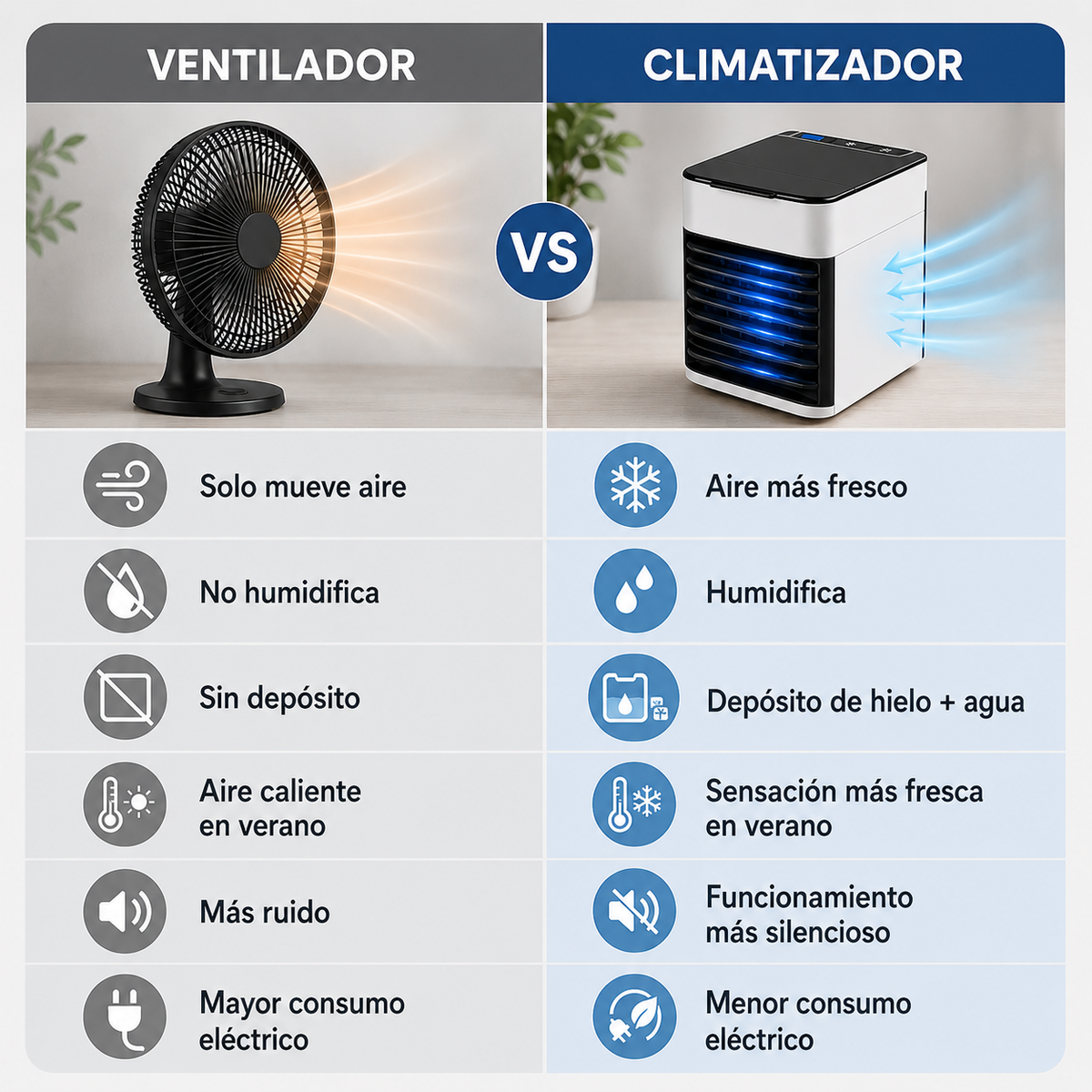 Climatizador portátil Aire+Hielo